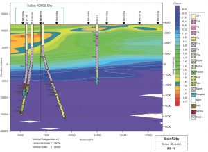 Cross section of a geophysical survey across the Fallon FORGE site