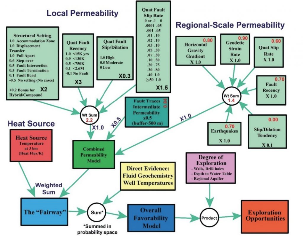 Nevada play fairway modeling workflow